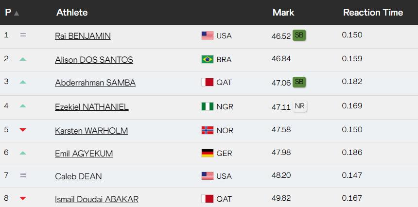 决赛表现, 表现获得金, src 决赛表现, 表现获得金, src