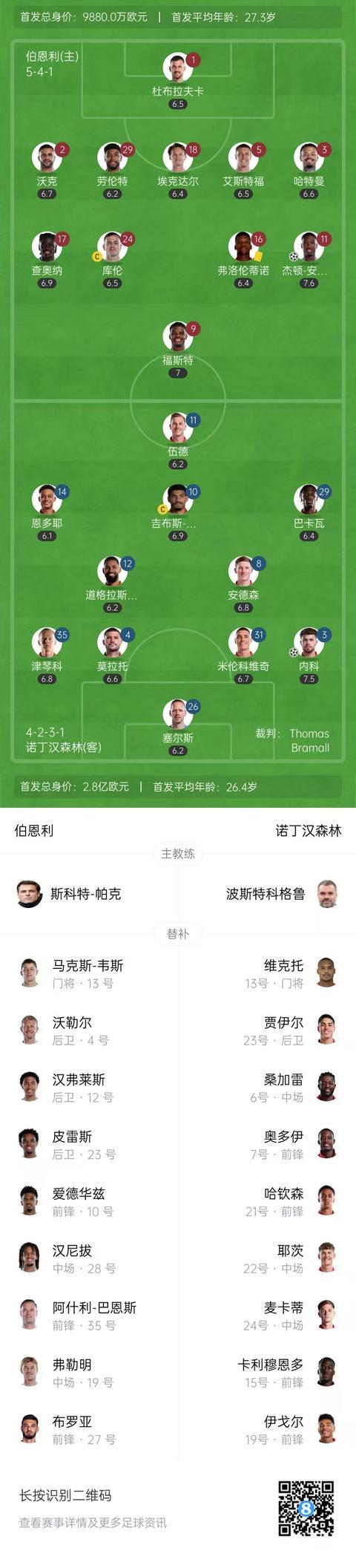 img, ws, dc img, ws, dc